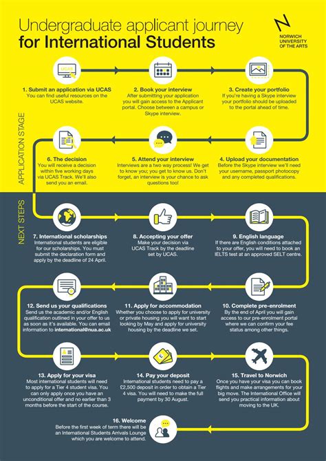 Admission Guide for International Students .